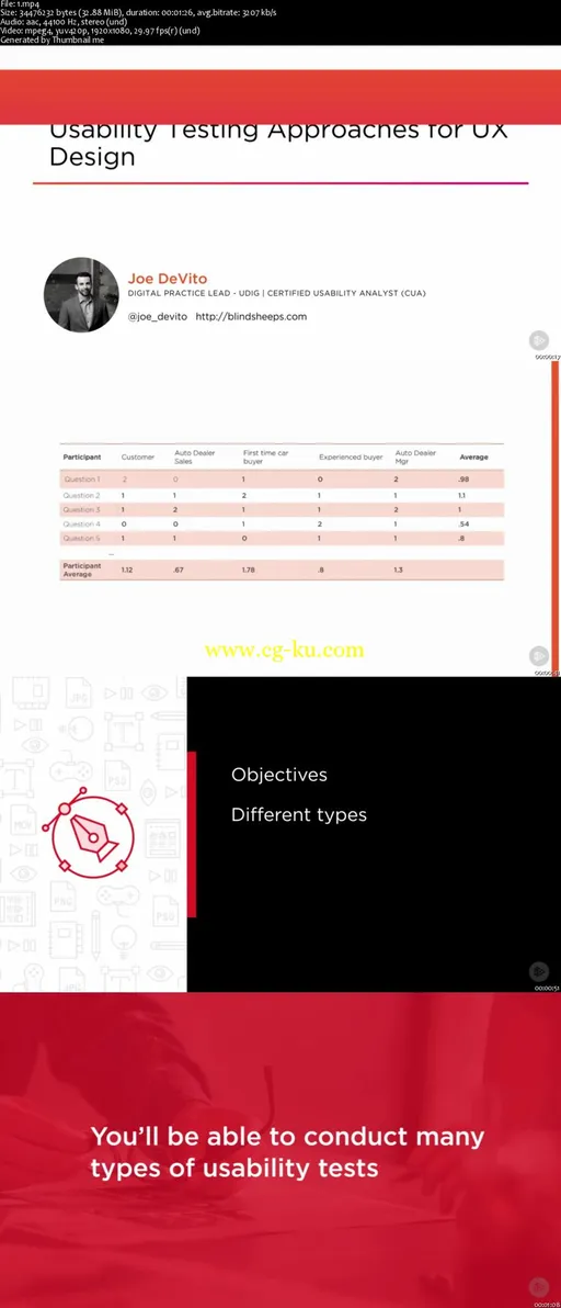 Usability Testing Approaches for UX Design的图片2