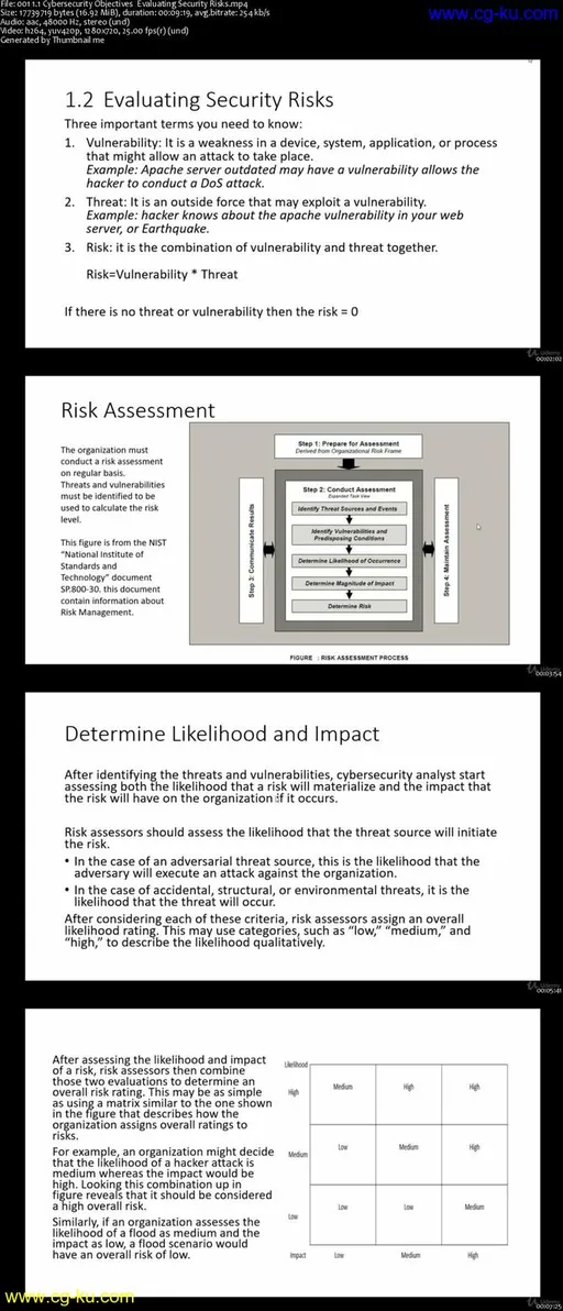 Cyber Security Analyst CSA + Part 1 (Chapter 1 to 5 only)的图片2