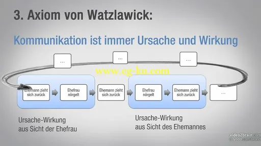 Grundlagen der Kommunikation Hintergründe und Anleitungen zur erfolgreichen Gesprächsführung的图片2