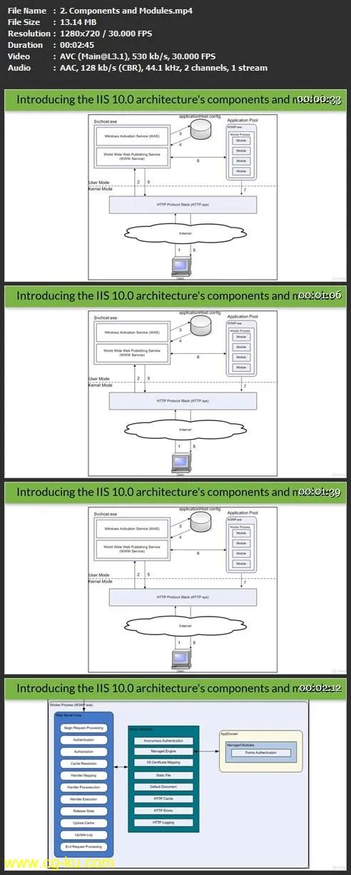 IIS 10: Configuring Web Server 2016 with PowerShell and GUI的图片2