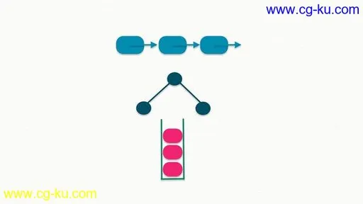 Data Structures and Algorithms in python的图片1