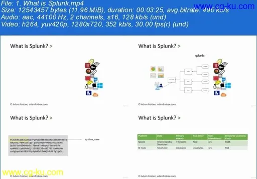 The Complete Splunk Beginner Course的图片2