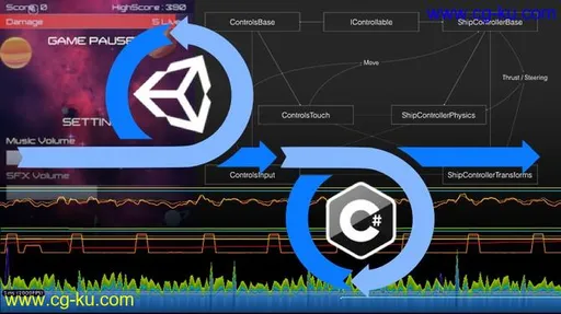 Agile & Multi-Platform Game Dev. with Unity – Tier 2的图片1