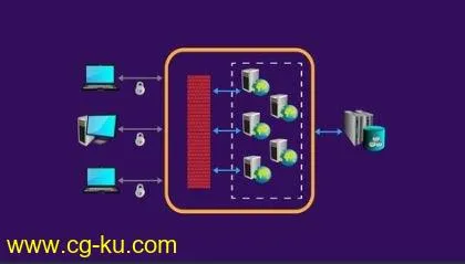 The Complete Microservices With Java的图片2