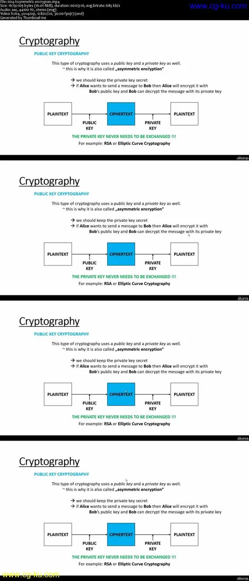 Learn Cryptography Basics in Python and Java的图片1