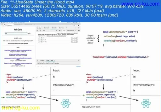 React Hooks Tutorial – Master React JS Hooks Development的图片1