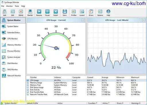 SysGauge Ultimate / Server 6.8.12的图片1