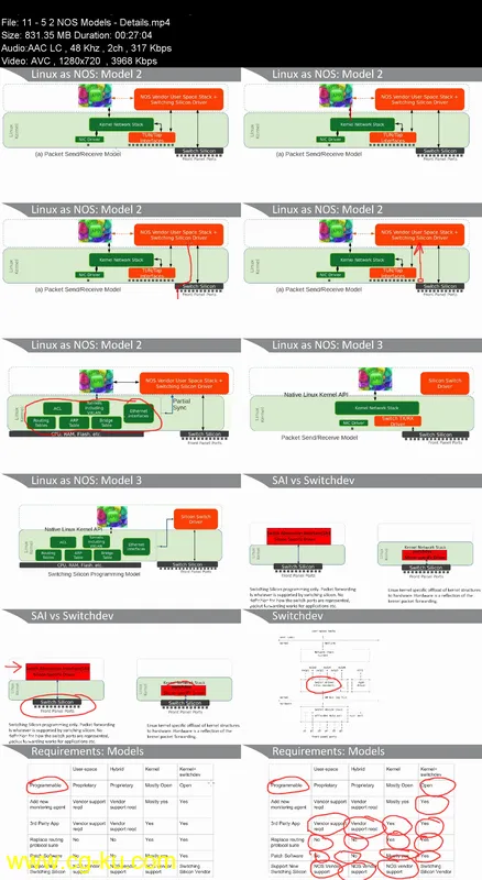 Network Disaggregation Fundamentals LiveLessons的图片1