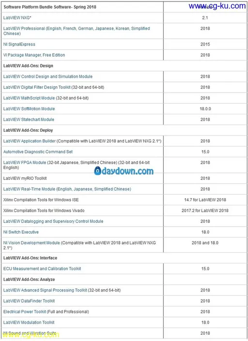 NI Software Platform Bundle (SPB) 2018的图片2