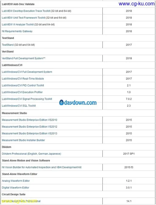 NI Software Platform Bundle (SPB) 2018的图片3