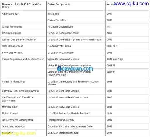 NI Software Platform Bundle (SPB) 2018的图片5