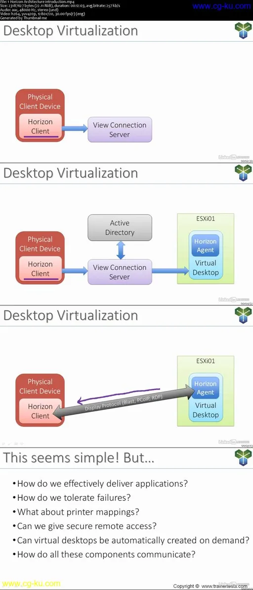 VMware Horizon View 7.5 Essential Training的图片1