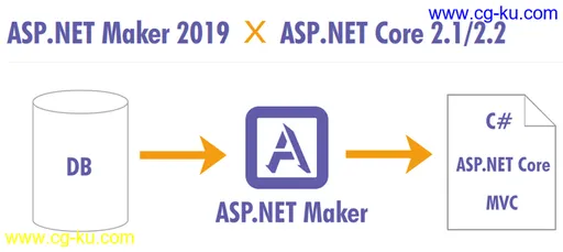 e-World Tech ASP.NET Maker 2019.0.6的图片1