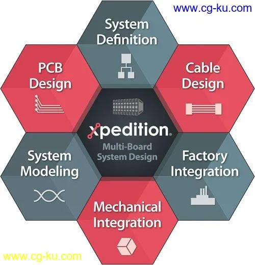 Mentor Graphics Xpedition Enterprise VX.2.5 x64 Final的图片1