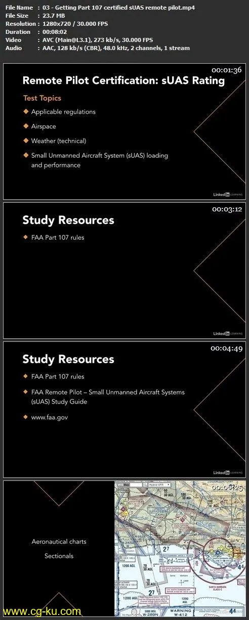 Learning Pix4D Drone Mapping的图片2