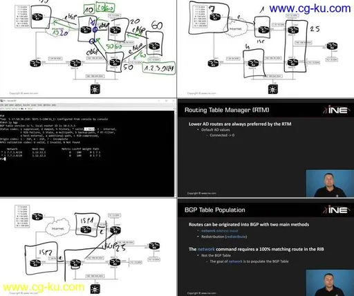 Routing Technologies for Professionals的图片1