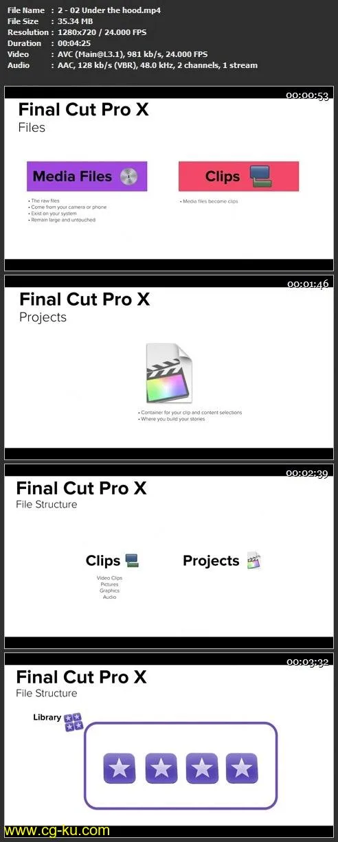 Learning Final Cut Pro X 2019 – Video Editing Mastery的图片1