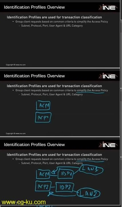 INE – Content Security的图片1