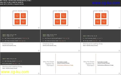 Scaling Python Data Applications with Dask的图片2