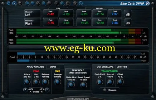 Blue Cat Audio Blue Cats DP Meter Pro v4.05 RTAS VST x86 x64的图片1