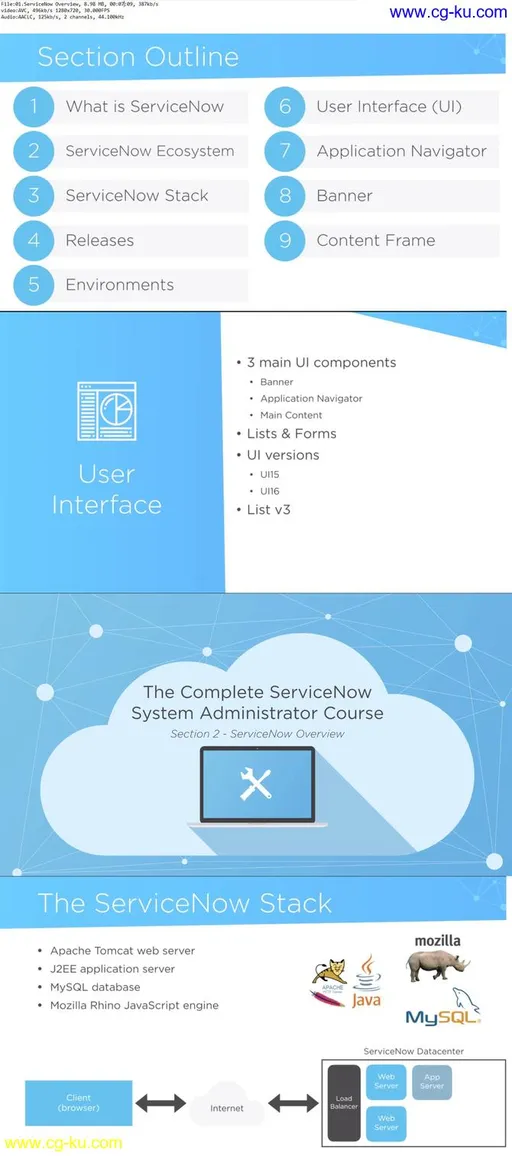 The Complete ServiceNow System Administrator Course (2018)的图片1