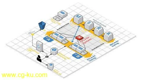 Intro to AWS CloudFormation with WordPress Sample Lab的图片2