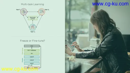 Expediting Deep Learning with Transfer Learning: PyTorch Playbook的图片1