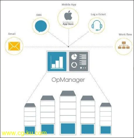 ManageEngine OpManager Enterprise 12.5.118 Multilingual的图片1