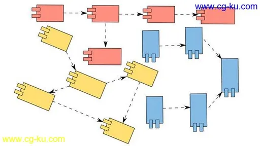 Java Modularity Mastercourse in Enterprise Software Design的图片1