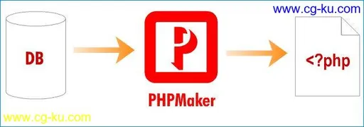 e-World Tech PHPMaker 2020.0.15.1的图片1