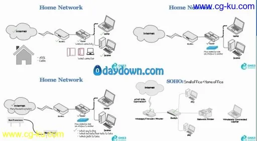 The Complete Networking Fundamentals Course To Kick-Start Your CCNA Exam Preparation – Part 1的图片2