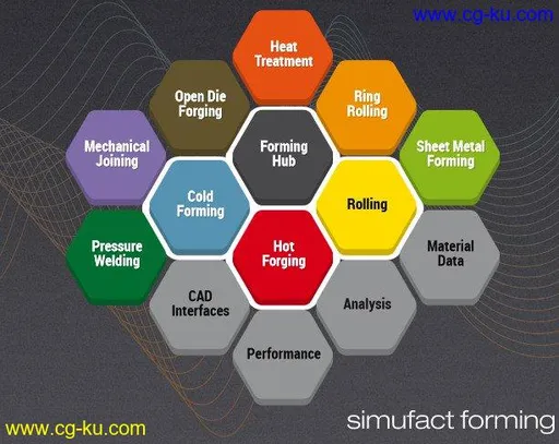 MSC Simufact Forming 16.0 x64-MAGNiTUDE的图片1