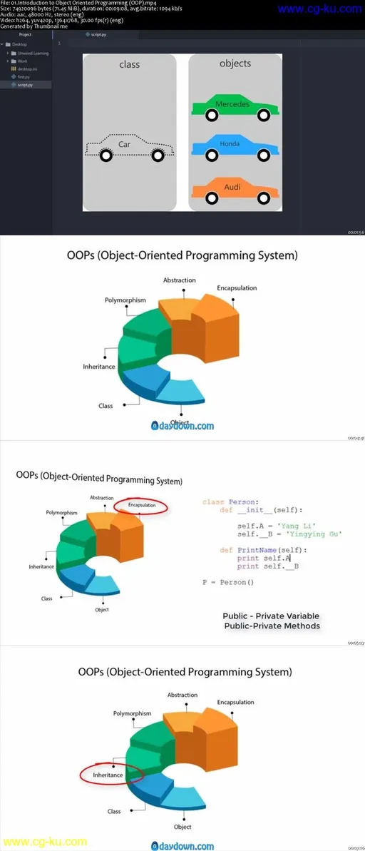 Object-oriented Programming with Python – A Practical Guide的图片1