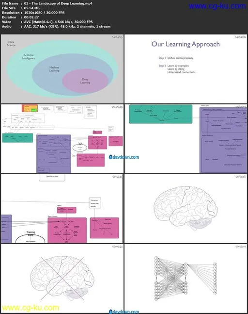 Deep Learning with R in Motion的图片1