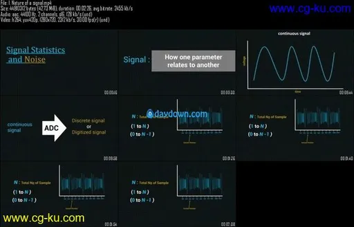 Digital Signal Processing (DSP) From Ground Up in C的图片1