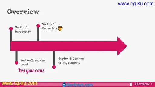 Coding for Beginners: You can code!的图片2