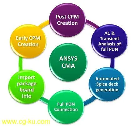 ANSYS CMA (Chip Modeling Analysis) 2019 R2.1 x64的图片1