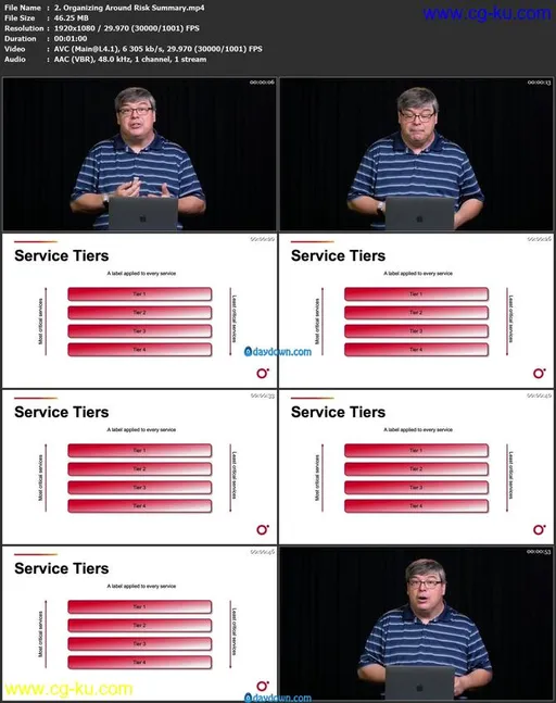 Microservices Risk Management的图片1