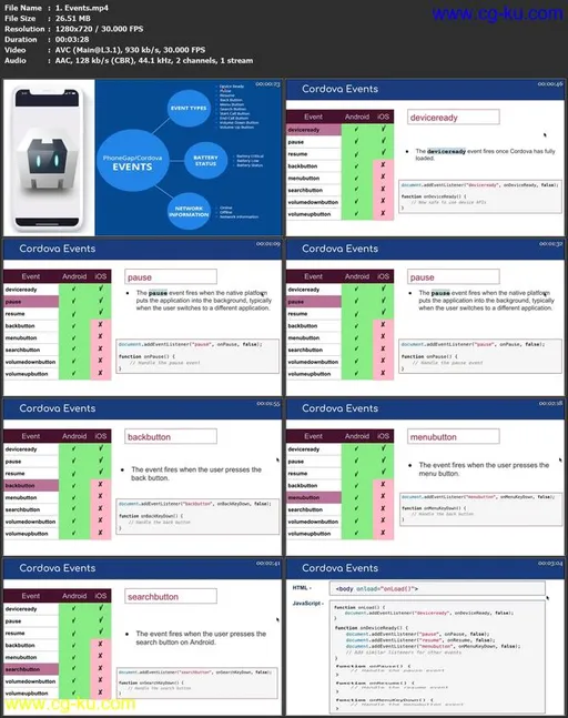 Apache Cordova – Build Hybrid Mobile Apps with HTML CSS & JS的图片1