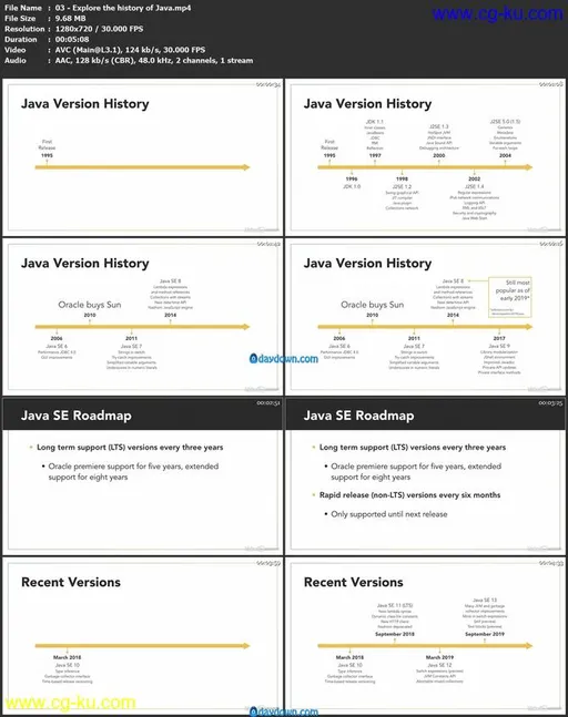 Java 11+ Essential Training的图片2