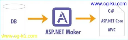 e-World Tech ASP.NET Maker 2020.0.8的图片1