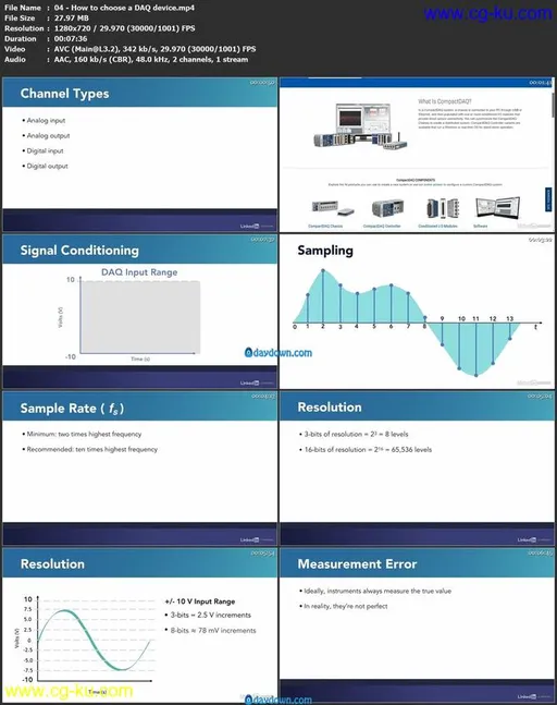 Data Acquisition with LabVIEW的图片1