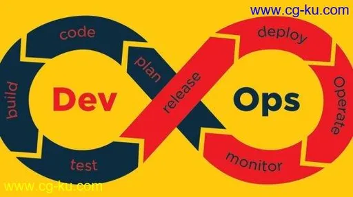 Devops Tools: Git,Maven,Jenkins,Docker的图片2