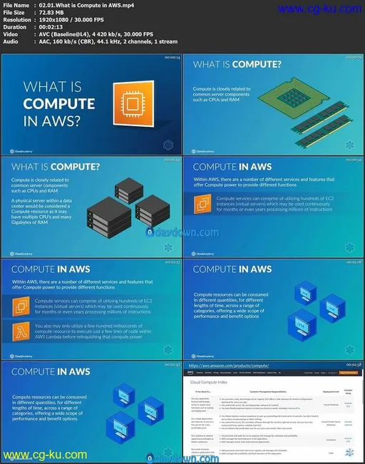 Compute Fundamentals For AWS的图片1