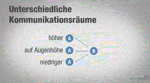 Der Konflikt als Chance的图片3