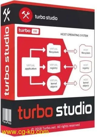 Turbo Studio 20.7.1362的图片1