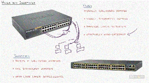 Cisco CCNA 640-875 SPNGN1的图片1