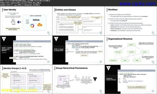 Cloud Academy – HashiCorp Vault的图片1