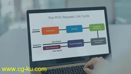 ASP.NET Core 3.0: The MVC Request Life Cycle的图片1