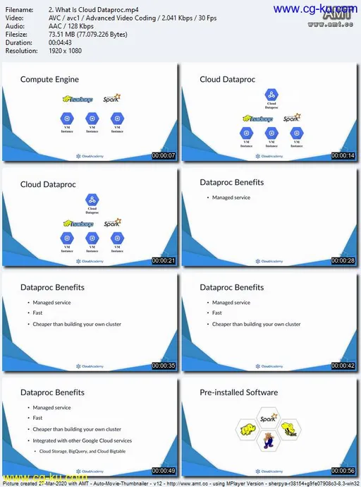 Cloud Academy – Introduction to Google Cloud Dataproc的图片1